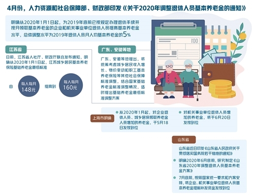 多地制定具体实施方案 近3亿人可按时足额领取养老金